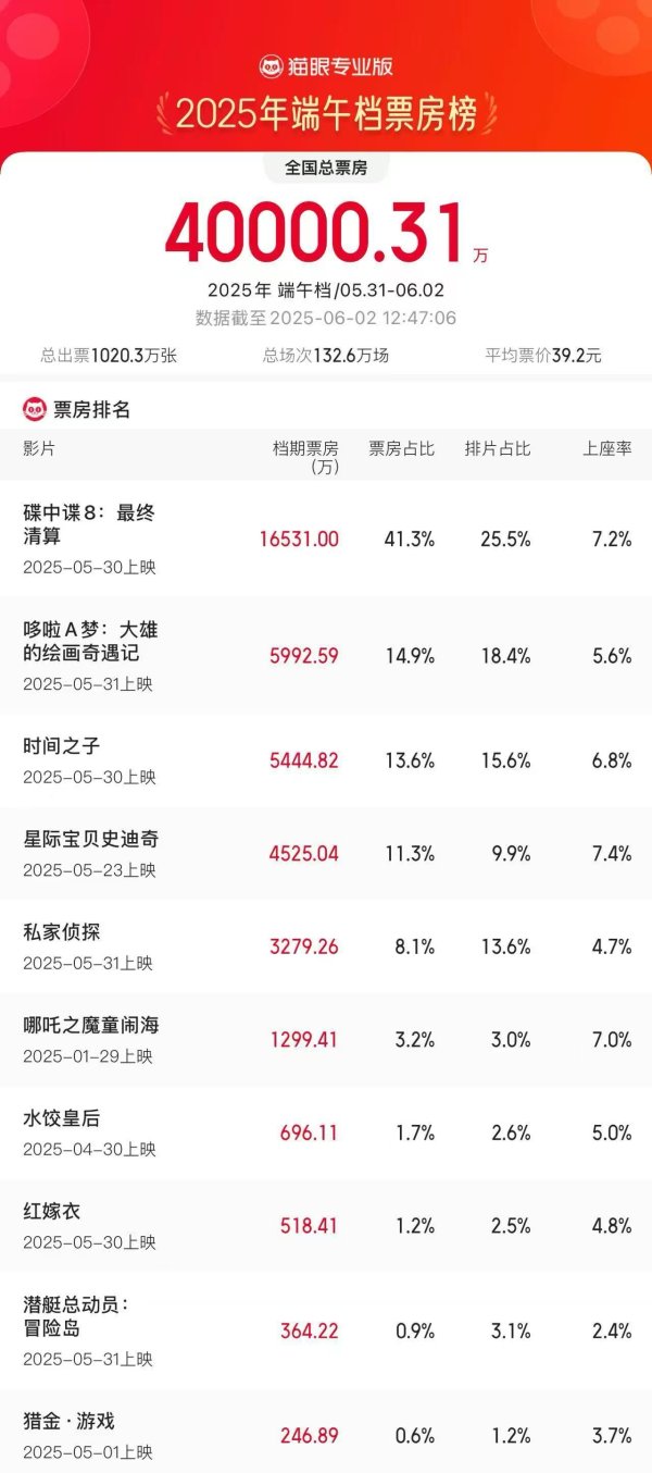 证券配资网站 集运指数（欧线）主力合约跌超4%